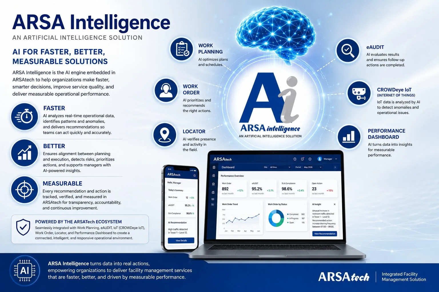 ARSA Intelligence: AI That Powers Better Facility Management